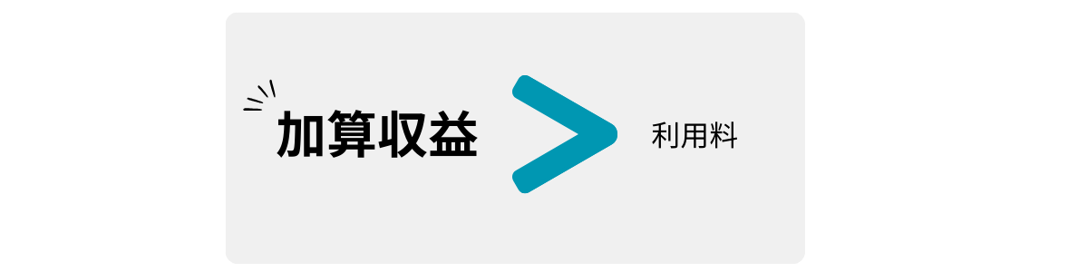 加算収益とeveRecare利用料のイメージ